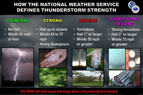 Determining Thunderstorm Strength.jpg
