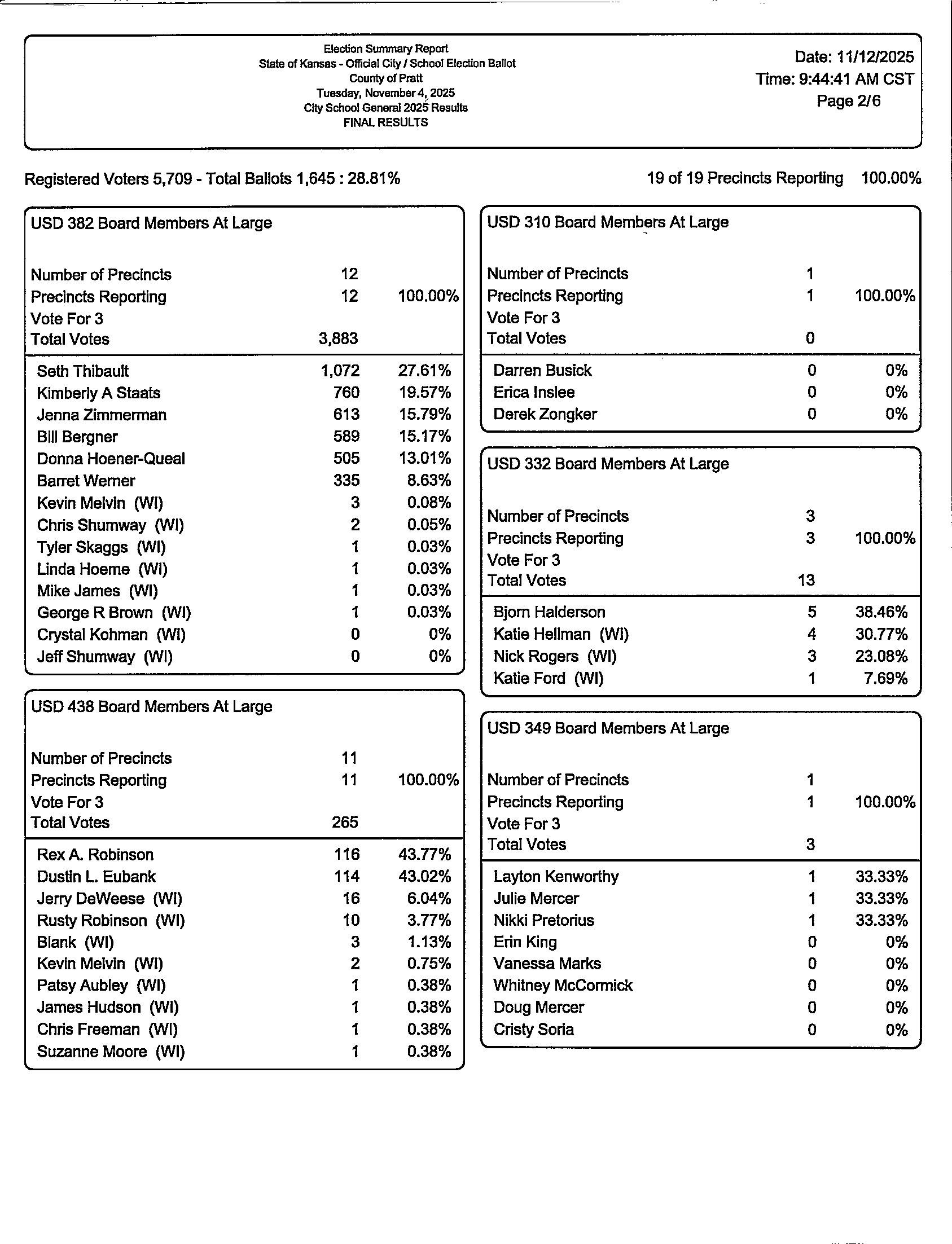 FINALRESULTSCitySchool2025_0003