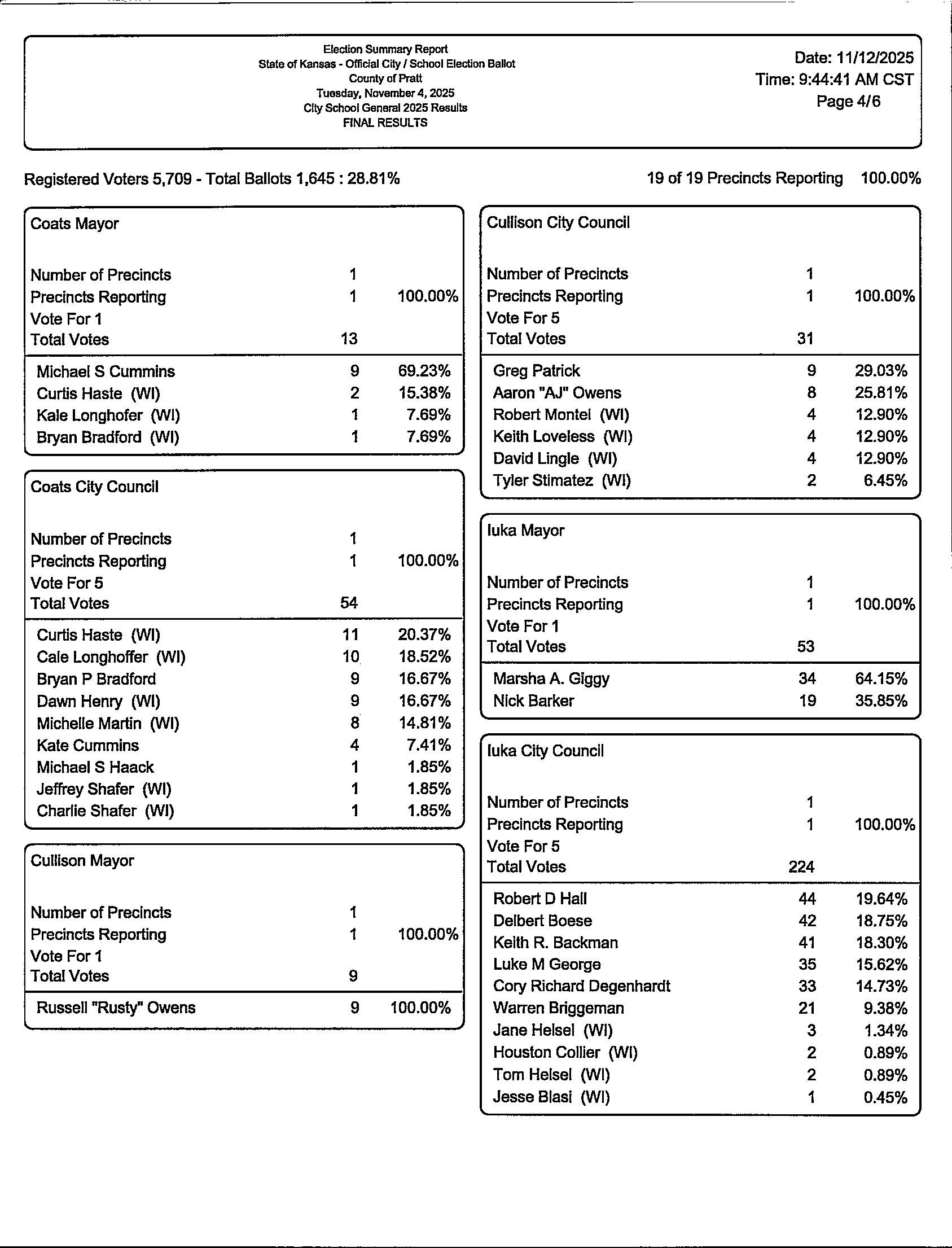 FINALRESULTSCitySchool2025_0005